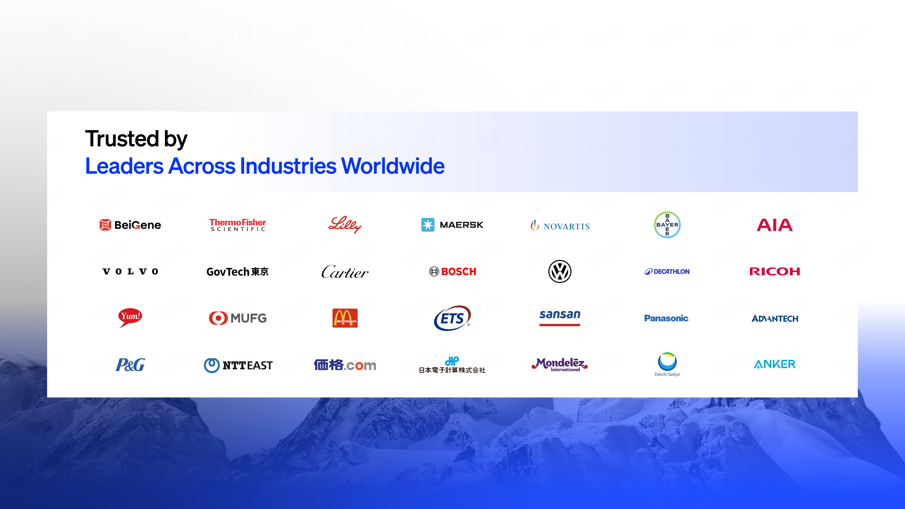 Companies using Dify